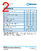 CGH-1/4502205GLF Datasheet HTML 2Page - TT Electronics. 