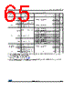 STM32F030R8 Datasheet HTML 65Page - STMicroelectronics 