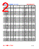 AC1006-R111J Datasheet HTML 2Page - FENGJUI TECHNOLOGY CO., LTD. 
