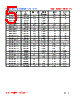 SD5D25-R82M Datasheet HTML 5Page - FENGJUI TECHNOLOGY CO., LTD. 