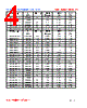 SD5D25-R82M Datasheet HTML 4Page - FENGJUI TECHNOLOGY CO., LTD. 