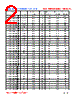 WL4532V-R12 Datasheet HTML 2Page - FENGJUI TECHNOLOGY CO., LTD. 