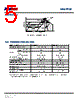 INMP405ACEZ-R7 Datasheet HTML 5Page - TDK Electronics 