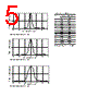 HLMP-CW27-RV000 Datasheet HTML 5Page - Agilent(Hewlett-Packard) 
