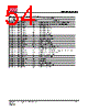 IS25LP064A-RBLE Datasheet HTML 54Page - Integrated Silicon Solution, Inc 