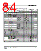 IS25LP064A-RBLE Datasheet HTML 84Page - Integrated Silicon Solution, Inc 