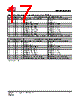 IS25LP064A-RBLE Datasheet HTML 17Page - Integrated Silicon Solution, Inc 