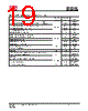 IS25LP032D-RLLA3:P Datasheet HTML 19Page - Integrated Silicon Solution, Inc 