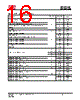 IS25LP032D-RMLA3:P Datasheet HTML 16Page - Integrated Silicon Solution, Inc 