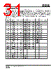 IS25LP032D-RHLA3:P Datasheet HTML 31Page - Integrated Silicon Solution, Inc 