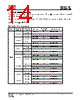 IS25LP016D-RBLE Datasheet HTML 14Page - Integrated Silicon Solution, Inc 