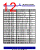 ASM3P623S00AG-08-SR Datasheet HTML 12Page - Alliance Semiconductor Corporation 