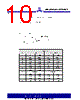 ASM3I623S00AG-08-SR Datasheet HTML 10Page - Alliance Semiconductor Corporation 