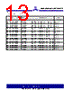 ASM3I623S00AG-08-TR Datasheet HTML 13Page - Alliance Semiconductor Corporation 