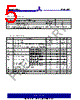P1817AF-08ST Datasheet HTML 5Page - Alliance Semiconductor Corporation 