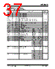 HCS473-SLQTP Datasheet HTML 37Page - Microchip Technology 