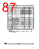 STM32G474PBY3XXX Datasheet HTML 87Page - STMicroelectronics 