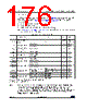 STM32G474PBY3XXX Datasheet HTML 176Page - STMicroelectronics 