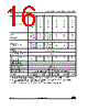 STM32G474PBY6TR Datasheet HTML 16Page - STMicroelectronics 