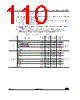 STM32G474PBY3TR Datasheet HTML 110Page - STMicroelectronics 