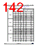 STM32G474PBY3TR Datasheet HTML 142Page - STMicroelectronics 
