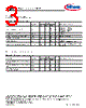 ISC0804NLS Datasheet HTML 3Page - Infineon Technologies AG 