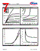 ISC0804NLS Datasheet HTML 7Page - Infineon Technologies AG 