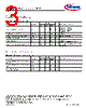 ISC0806NLS Datasheet HTML 3Page - Infineon Technologies AG 