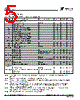 PE3342 Datasheet HTML 5Page - Peregrine Semiconductor Corp. 