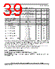 SCIMX6DP4AVT2AB Datasheet HTML 39Page - NXP Semiconductors 