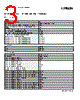 1028362 Datasheet HTML 3Page - PHOENIX CONTACT 
