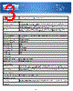 PDUMV30NETLX Datasheet HTML 3Page - Tripp Lite. All Rights Reserved 