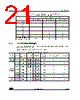 STM32F071X8_V01 Datasheet HTML 21Page - STMICROELECTRONICS 