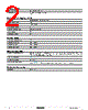 8502SCO2V03 Datasheet HTML 2Page - Schneider Electric 