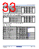 RA4M2 Datasheet HTML 33Page - Renesas Technology Corp 