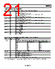 ADP5588ACPZ-R7 Datasheet HTML 21Page - Analog Devices 