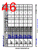 AM6442...ALV Datasheet HTML 46Page - Texas Instruments 