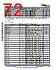 AM6421...ALV Datasheet HTML 72Page - Texas Instruments 