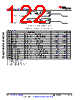 AM6412...ALV Datasheet HTML 122Page - Texas Instruments 