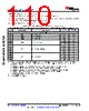AM6411...ALV Datasheet HTML 110Page - Texas Instruments 