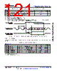AM6411...ALV Datasheet HTML 121Page - Texas Instruments 