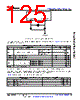 AM6411...ALV Datasheet HTML 125Page - Texas Instruments 