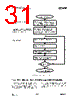 CC1070-RTY1 Datasheet HTML 31Page - Texas Instruments 