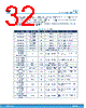 L9908 Datasheet HTML 32Page - STMicroelectronics 
