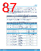 L9908 Datasheet HTML 87Page - STMicroelectronics 