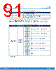 L9908 Datasheet HTML 91Page - STMicroelectronics 