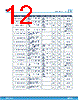 L9908 Datasheet HTML 12Page - STMicroelectronics 