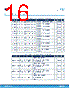 L9908 Datasheet HTML 16Page - STMicroelectronics 