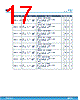 L9908 Datasheet HTML 17Page - STMicroelectronics 