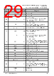 FT930Q-R Datasheet HTML 29Page - Bridgetek Pte Ltd. 